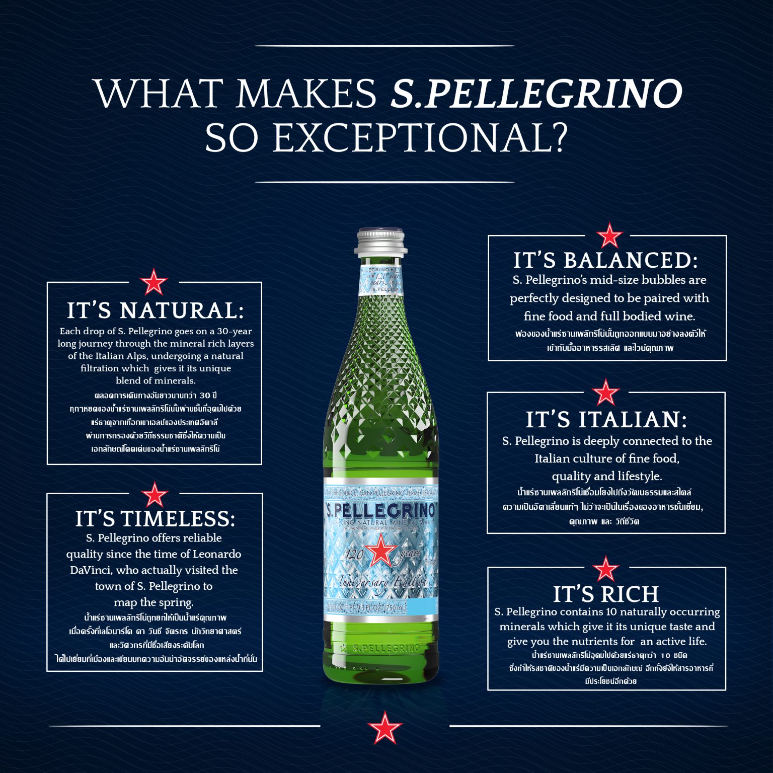San Pellegrino Distributor & Importer Thailand Global Food Products