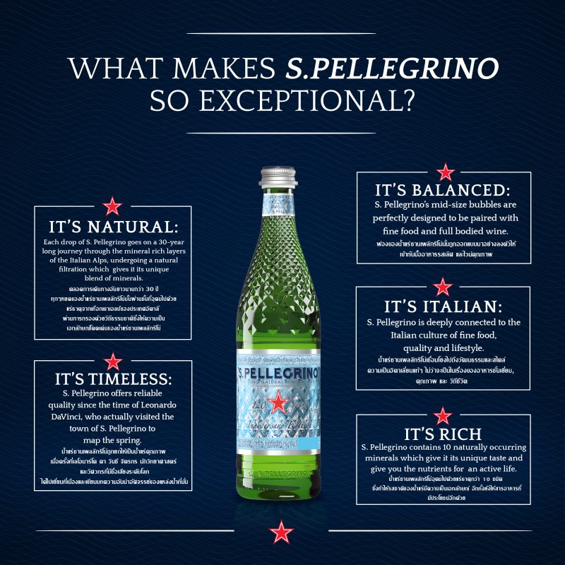 San Pellegrino Distributor & Importer Thailand Global Food Products